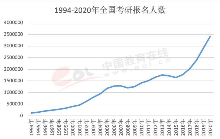 20年全国人口数量_20年全国高考女状元(2)