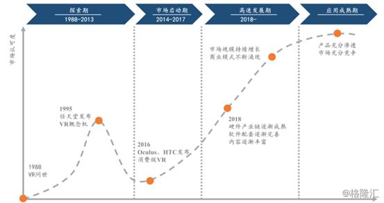 vr概念大爆发 恒信东方等7只个股录得涨停