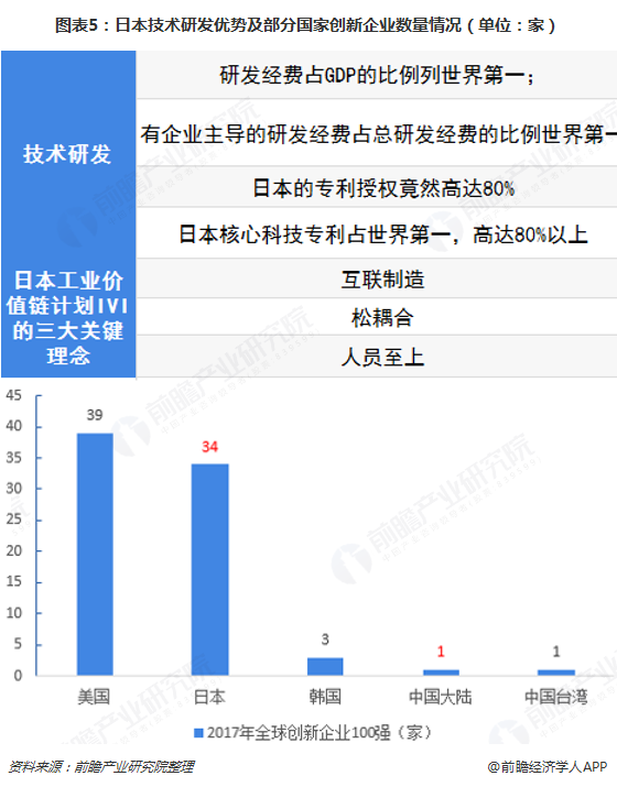 美国科研占gdp(2)