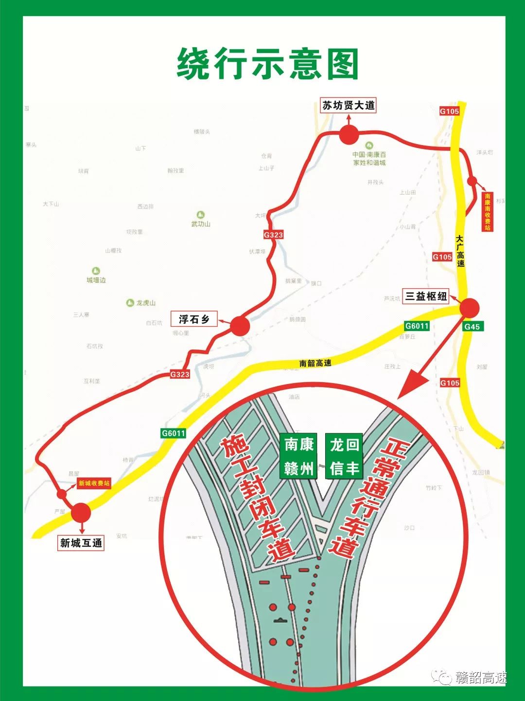 届时北上(南康,赣州方向)车辆一律从新城收费站下高速,经g323国道,至