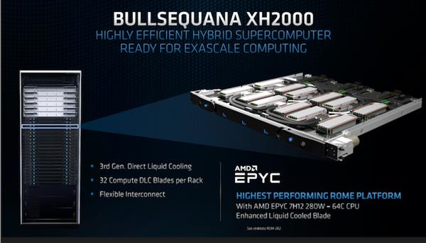 AMD发布EPYC 7H12 64核处理器：频率提升350MHz TDP 280W