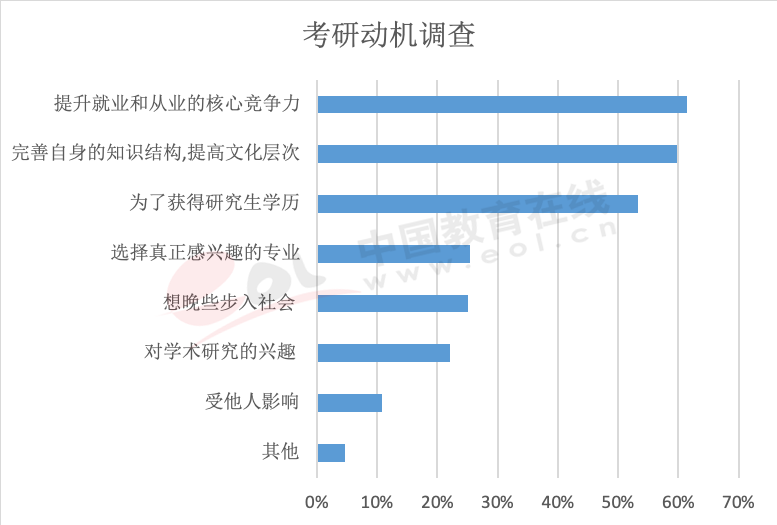 中国研究生以上学历人口比例2020_2020中国学历比例(3)