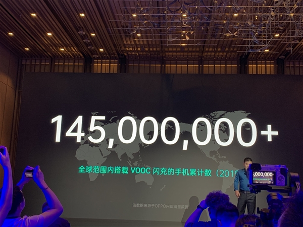 OPPO：全球VOOC闪充手机累计达1.45亿台