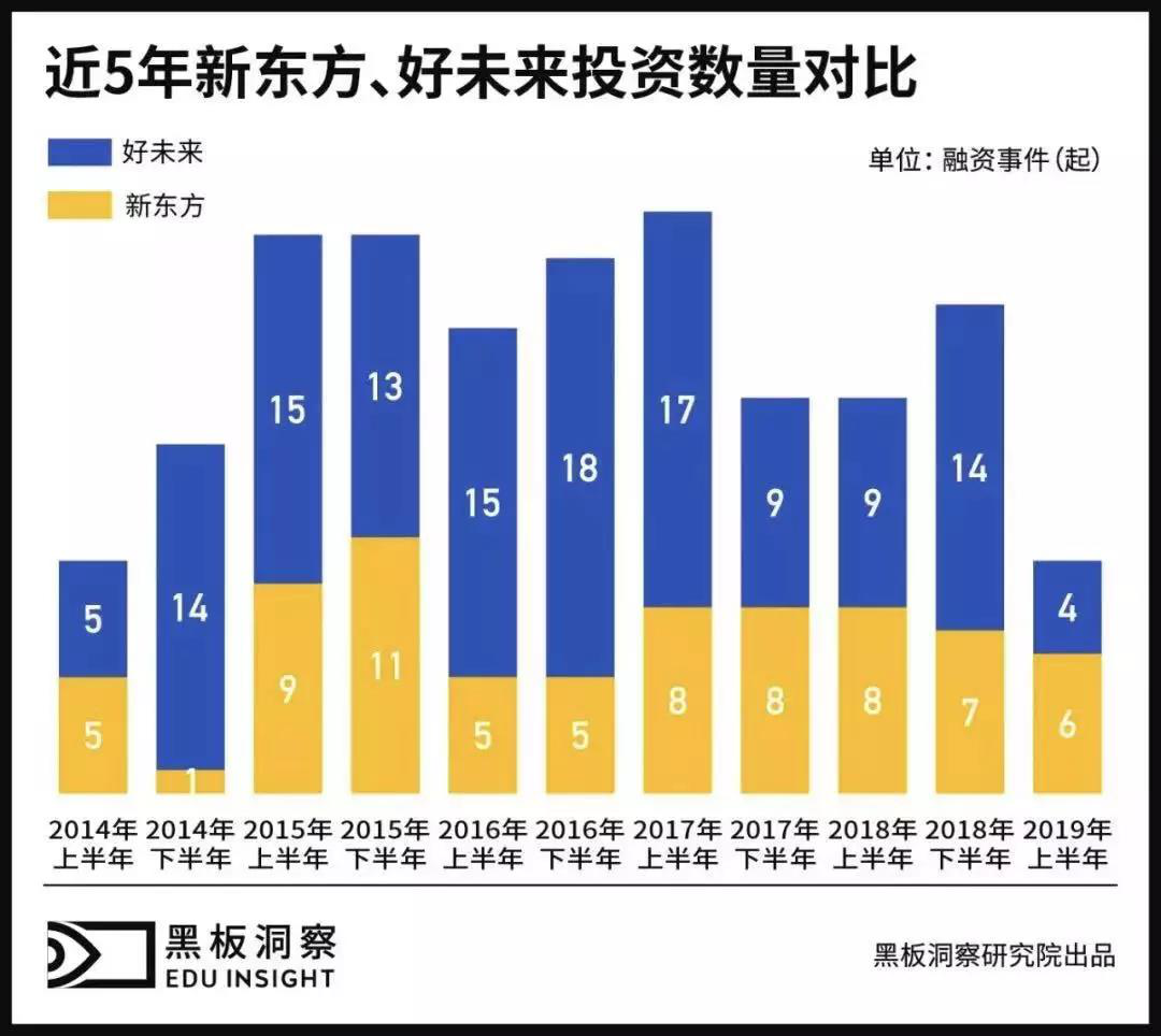 双雄逐鹿——好未来与新东方的“攻城略地”之战