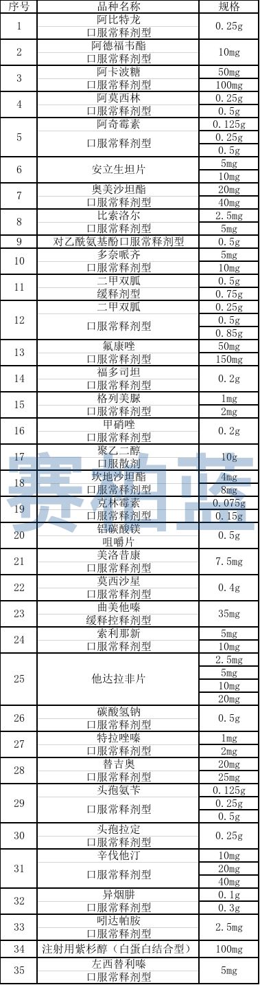 刚刚！第三轮带量采购细节流出：年内启动、全国放量、多家中标……