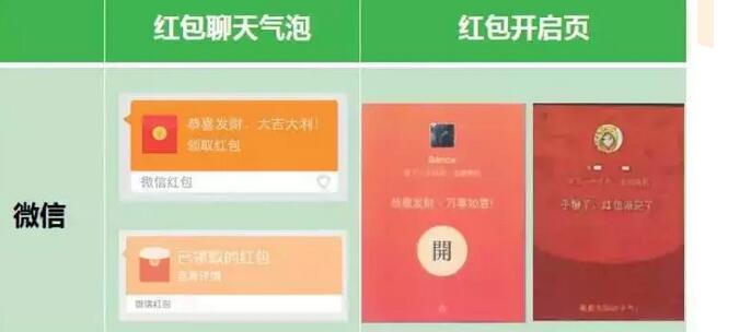 首例涉微信红包和表情著作权纠纷案落槌：模仿使用者被判侵权