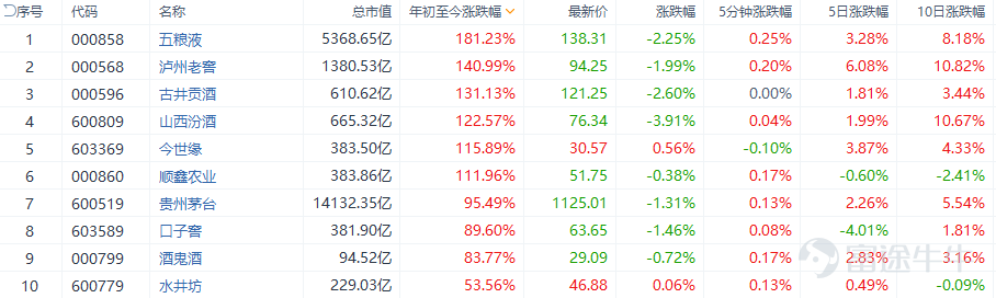 AH消费股估值天壤之别！对比80家企业后我们发现……