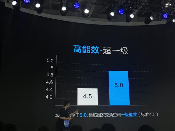 苏宁发布小Biu空调Pro版：超一级能效 10年质保
