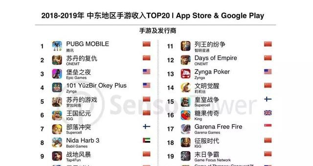 [深响DeepEcho]土豪扎堆的中东，能否成为中国创业者的下一块掘金沃土？