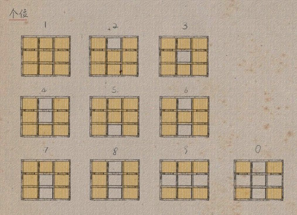 研究完《长安12时辰》的望楼系统，我魔怔了