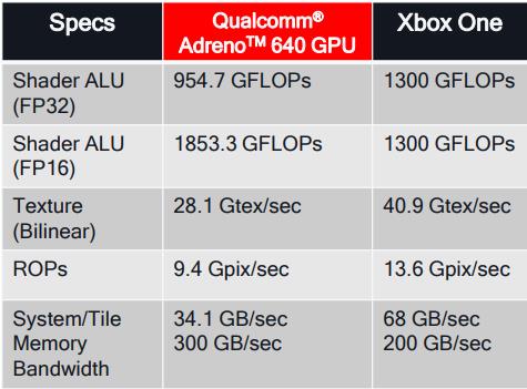 骁龙855移动平台最佳搭档 高通Snapdragon Elite Gaming游戏优化详解