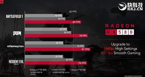 7nm Navi显卡当红 但RX 580显卡不会退市