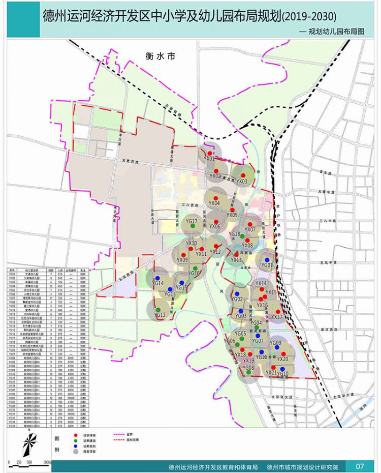 到2030年,德州运河经济开发区规划幼儿园39所,共计312个班,9360个