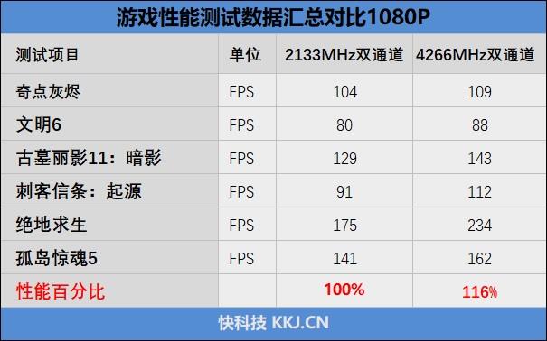 「驱动之家」变态的灯效与超频能力！威刚XPG龙耀D60G内存评测：699元碾压所有对手