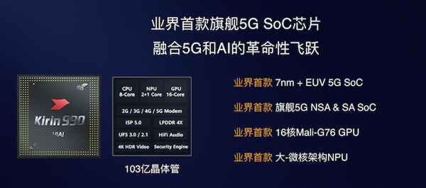 这就是麒麟990真身：7nm+ EUV工艺融合103亿晶体管