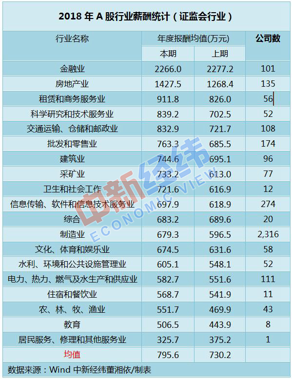 恒瑞人均薪酬_薪酬方案设计模板