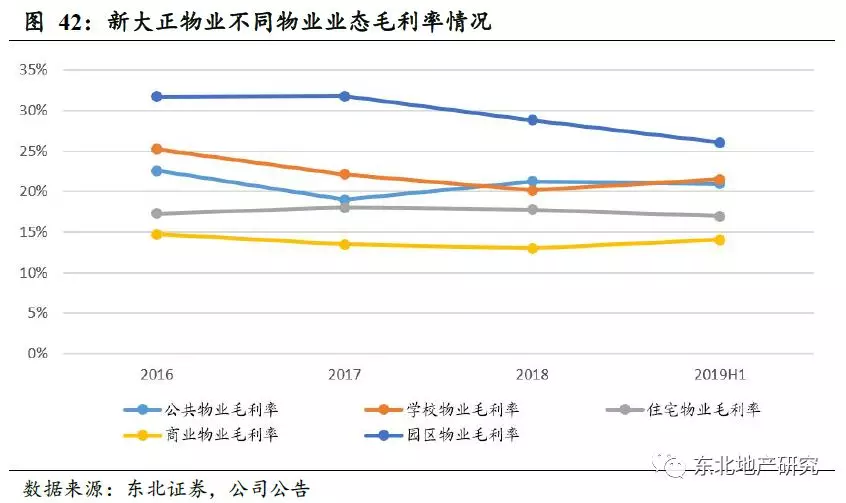 东方证券|减少高贝塔股票的数量