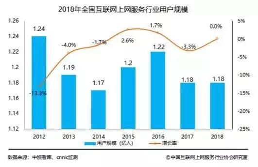“回老家开网吧”不是一门好生意了