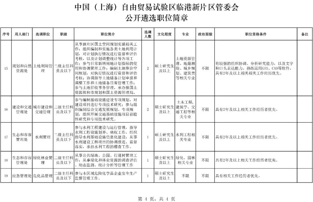 上海最高80万年薪招公务员！要求是…