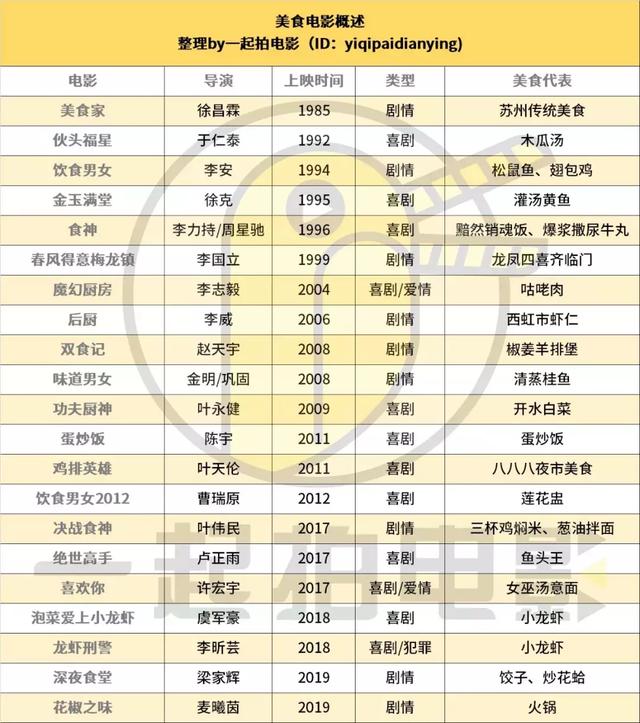 正在消失的国产美食电影