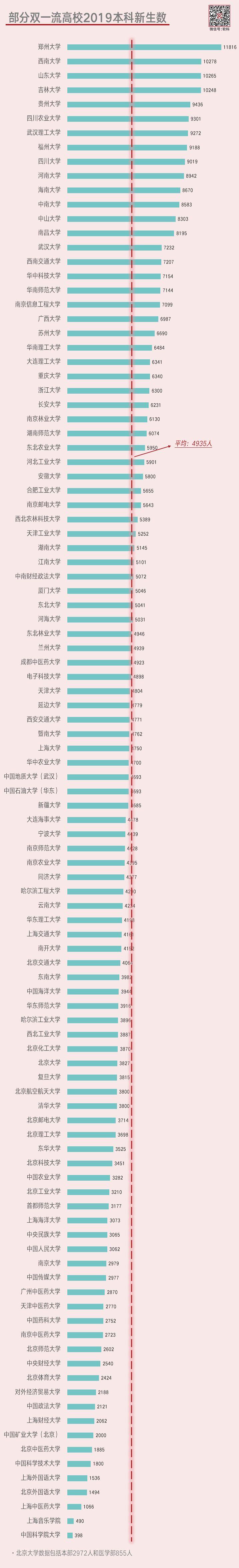 [环球网]教育部官宣：985/211已成为历史