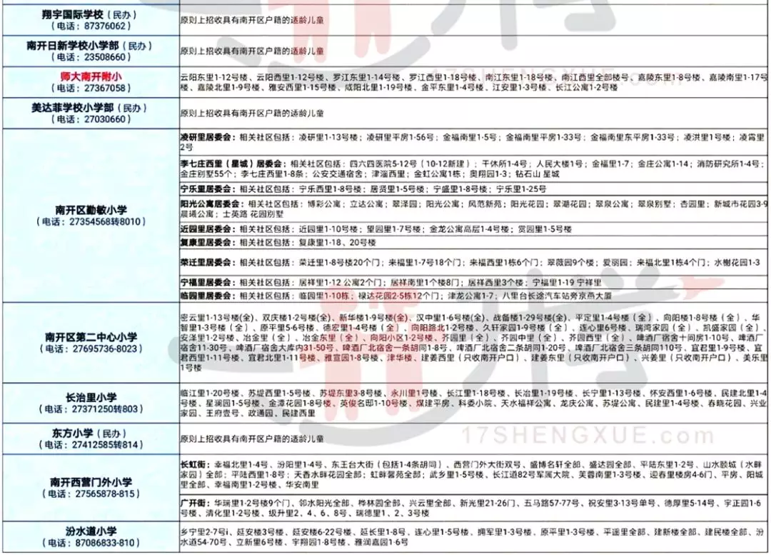 2019天津市学区房,130多所小学划片信息汇总,收藏起来!
