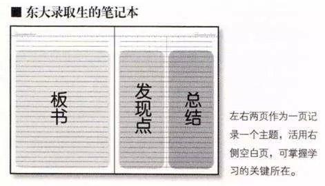 聪明人用方格本,智慧人用点格本