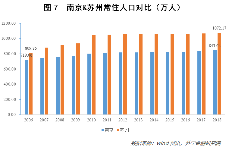 江苏人口老龄化_2019江苏人口数量有多少 2019江苏人口老龄化数据