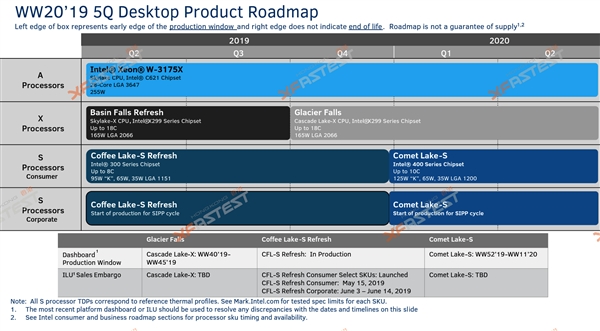 Intel新发烧U i9-10900X首次现身：10核心已成入门