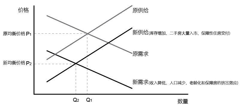 人口数量下降_中金网研报精选 5月市场成交明显回暖(3)