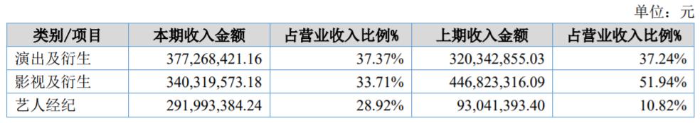 开心麻花欲赴美上市，沈腾不持股份，合伙人曾拿10万元离场