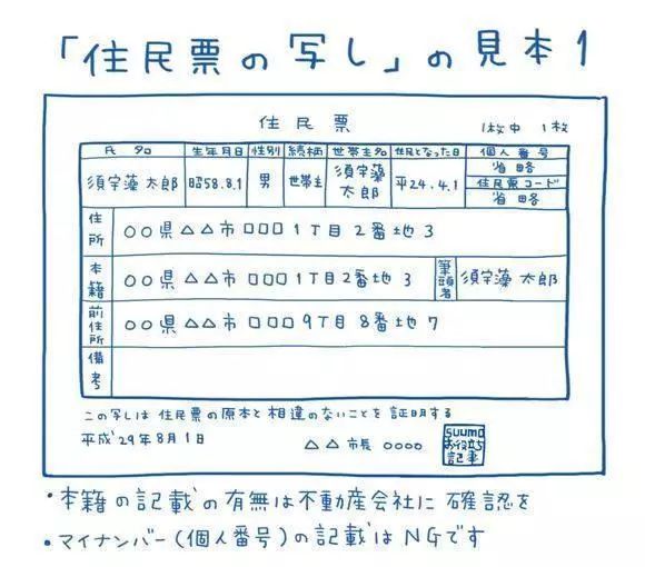 4,日本的住民票(去所在区役所开,需要记载国籍的.