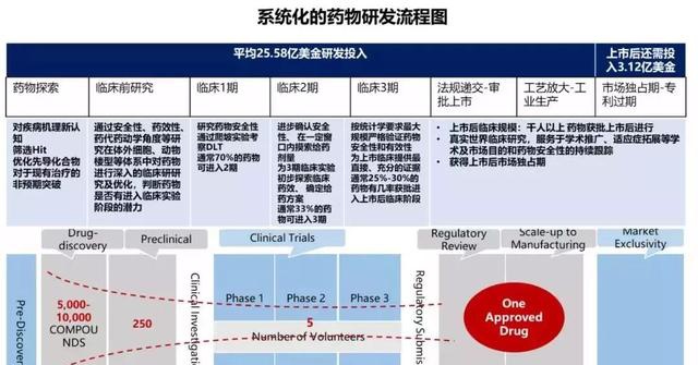 而在生物科技类公司中,研发pd-1靶点是绝对热门领域.