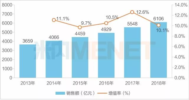 最新|10大热销药、药企发布