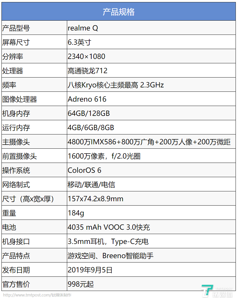 四摄进入千元价位，realme Q手机评测 | 钛极客