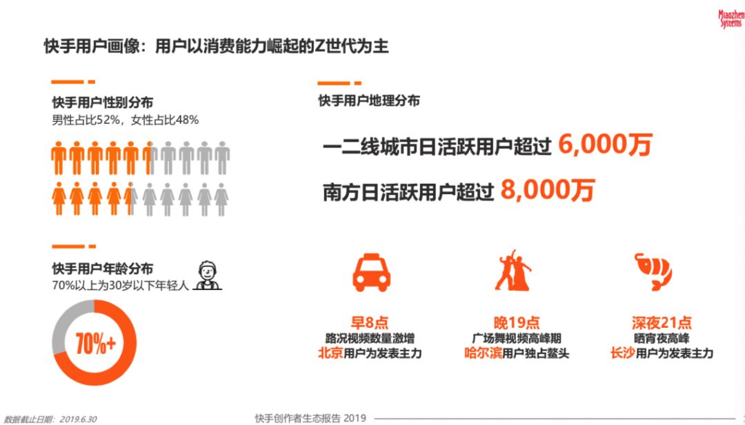 快手“告别佛系”：更像抖音、小红书，又像淘宝？