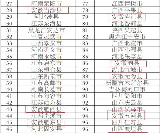 2019中国综合实力百强县市等六大榜单发布 你的家乡排第几?