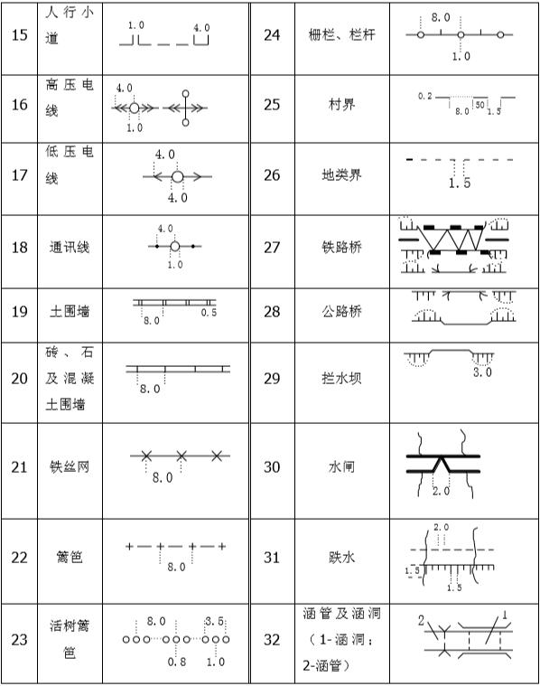 施工看懂建筑符号!史上最全建筑符号清单罗列,建议收藏起来看