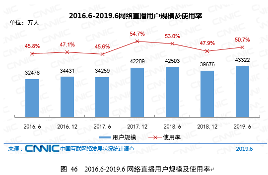三年直播八年社交，陌陌需要新故事