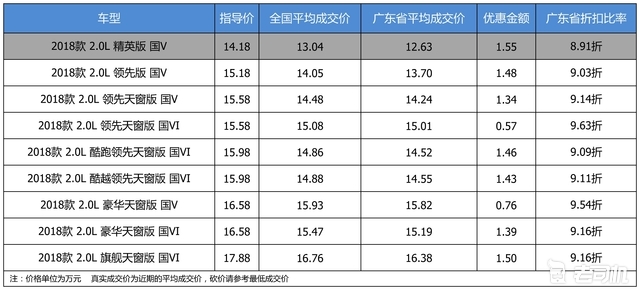 最高优惠1.55万 打9.2折的广汽丰田C-HR了解一下