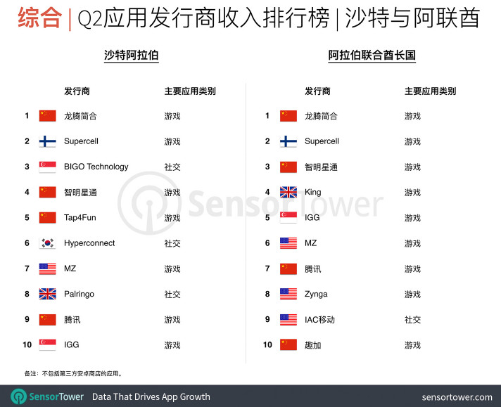[钛媒体]与其在印度打得头破血流，还不如在中东闷声发大财