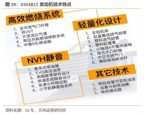 天风证券:行业产能出清 SUV霸主长城汽车(02333)量价齐升 首予“买入”评级插图3939 天风证券:行业产能出清 SUV霸主长城汽车(02333)量价齐升 首予“买入”评级插图3939