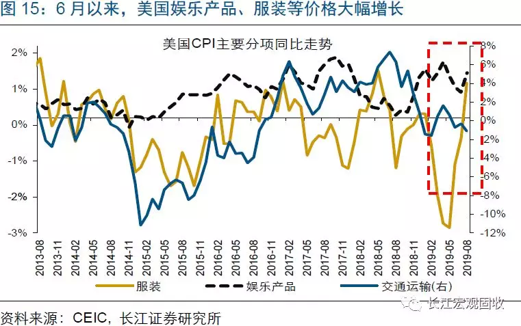 中国的GDP为什么干不过美国_中国和美国的宏观指标对比(3)