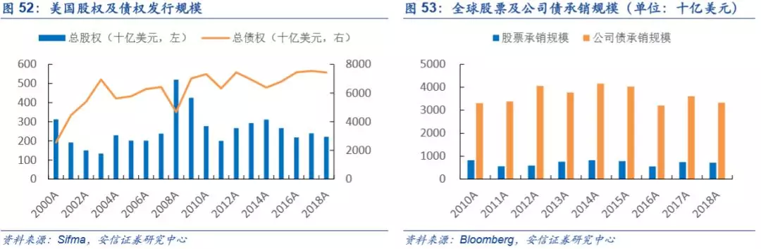 底蕴奠定业务优势，深度分析摩根士丹利(MS.US)核心竞争力