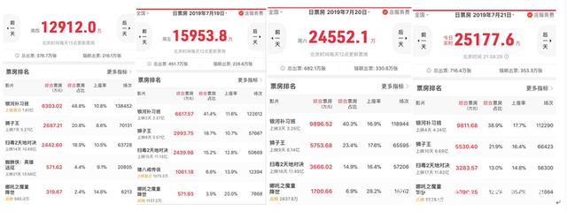 哪吒“红蓝cp”热度下,“陈塘关第一cp”李靖夫妇也圈粉无数