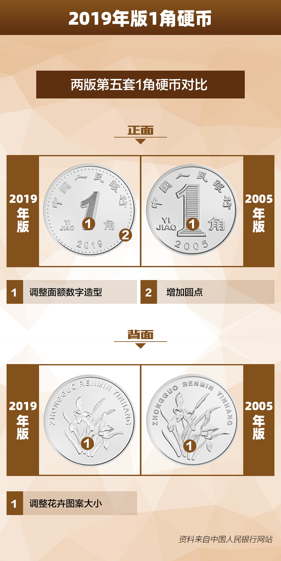 今天，人民币上新啦！2019年版第五套人民币都有啥不一样呢？__凤凰网
