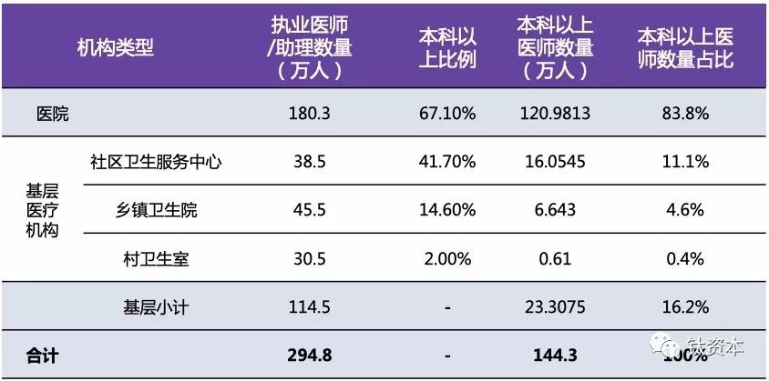 基层诊疗，人工智能临床辅助决策的新战场