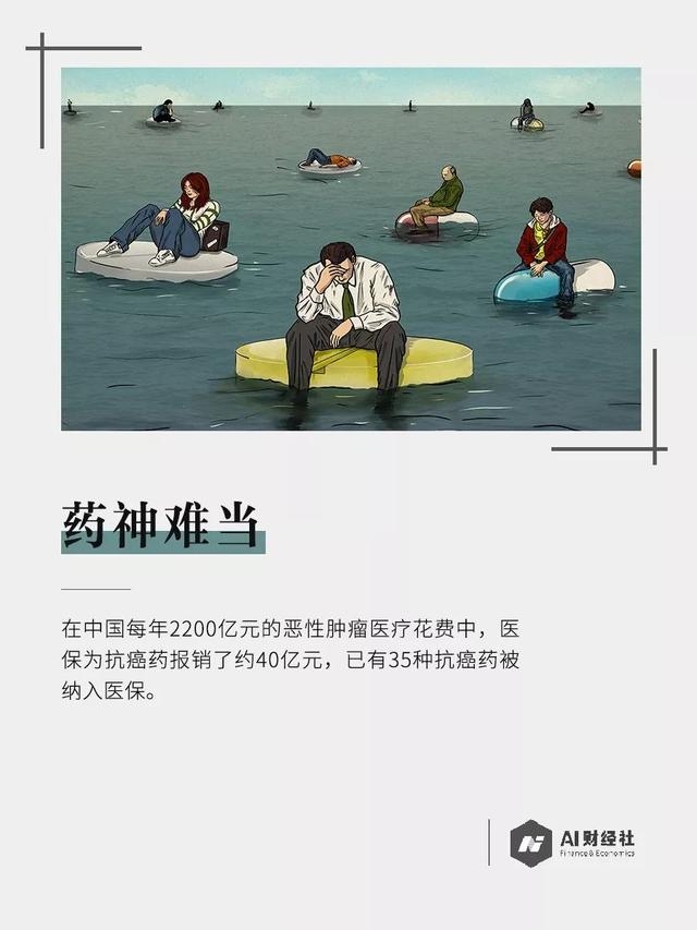 35种抗癌药进医保，一季度报销超10亿元，全国治癌年花费2200亿