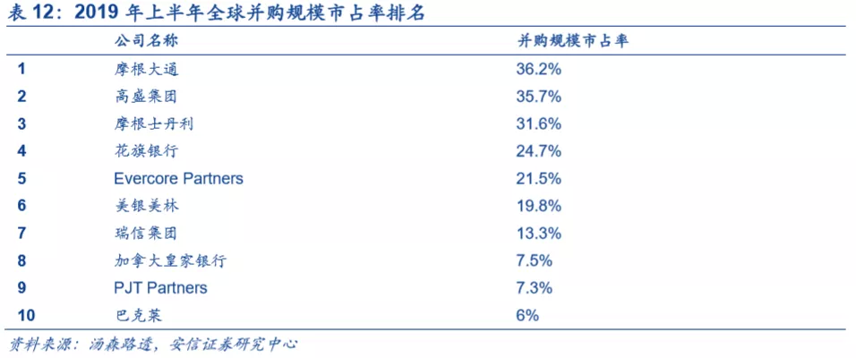 底蕴奠定业务优势，深度分析摩根士丹利(MS.US)核心竞争力