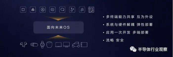 华为鸿蒙刷屏，到底什么是微内核操作系统呢？